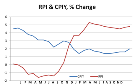 Inflation Causes Slump In Living Standards - Socialist Economic Bulletin
